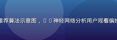 久久视频智能推荐算法示意图，AI神经网络分析用户观看偏好的技术可视化